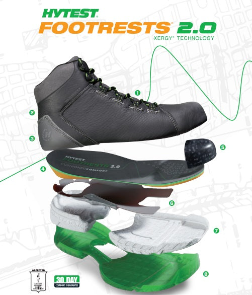 Stepping into Safety: The Ultimate Guide on How Work Boots Should Fit